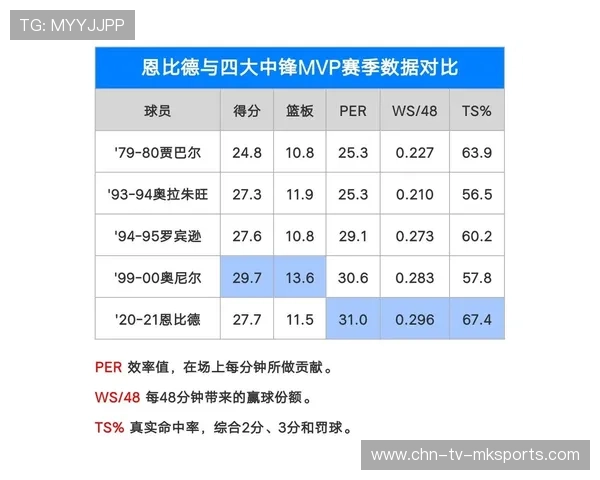 篮网伤病名单后，季后赛希望还有多大？
